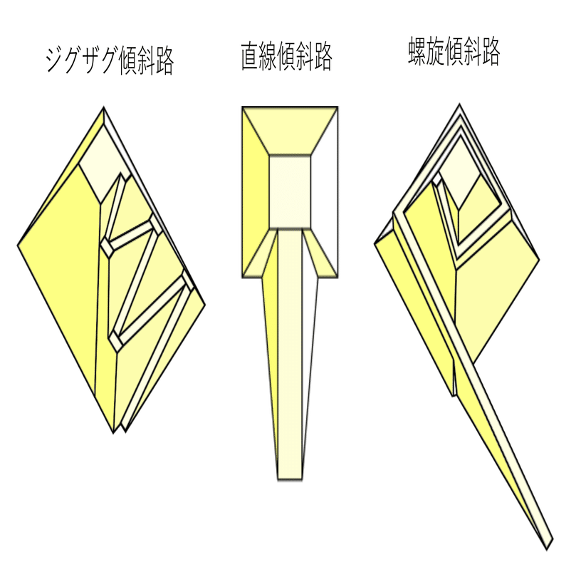 新説2024】第3回 カフラー王のピラミッド建設方法（概要編）｜HIRO