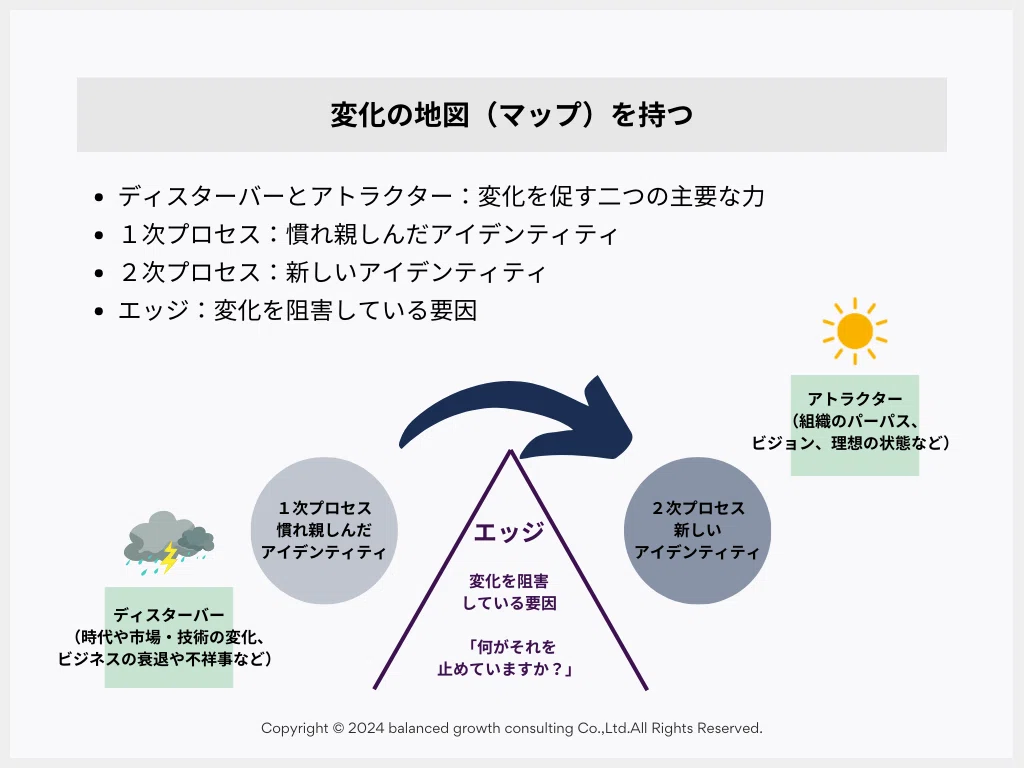 なぜ組織開発にプロセスワークなのか？（組織開発×プロセスワークVol.1