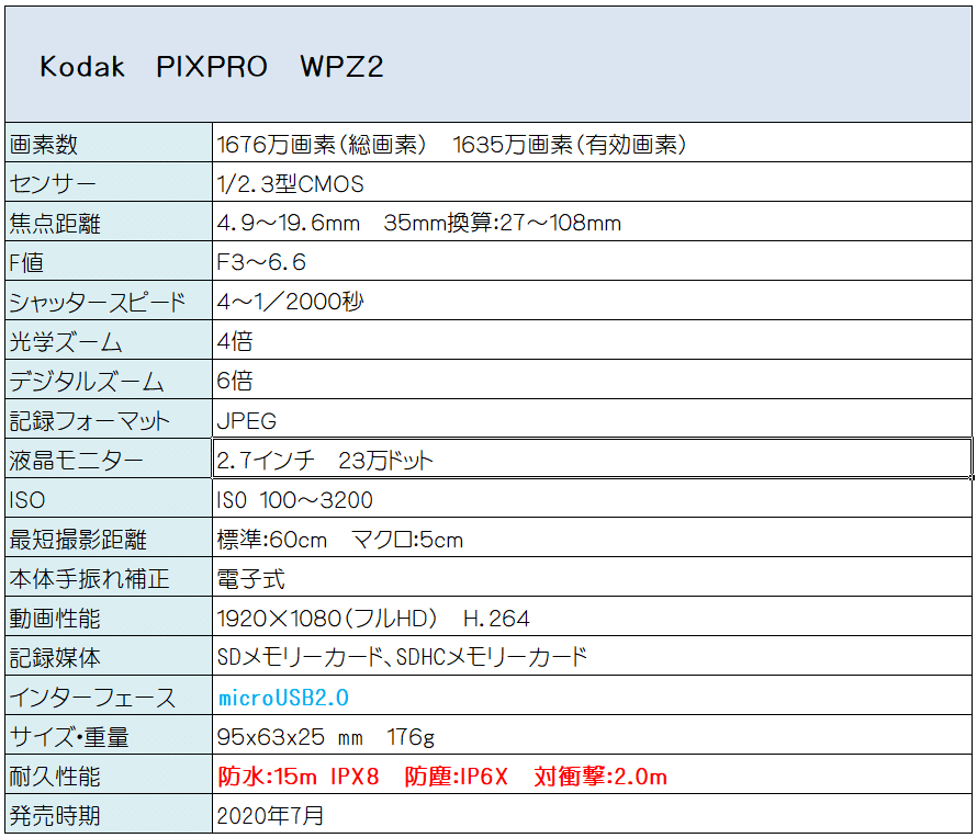 修学旅行用のコンデジ買うの忘れてた。またもやカメラ沼へ。｜ほびマガ