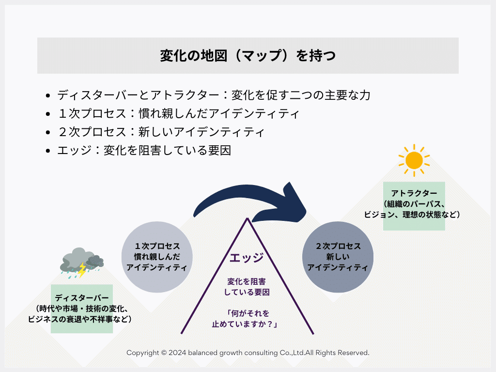 会社における組織作りとは？目的や構成要素、成功のポイントを