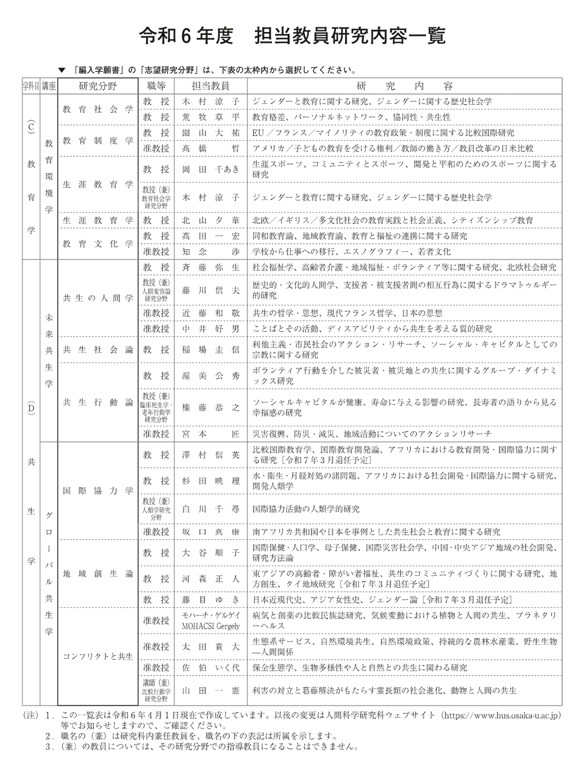 【3年次編入】大阪公立大学　文学部人間行動学科　H27〜29 過去問 3年次編入】大阪公立大学 文学部 人間行動学科 過去問 2年分