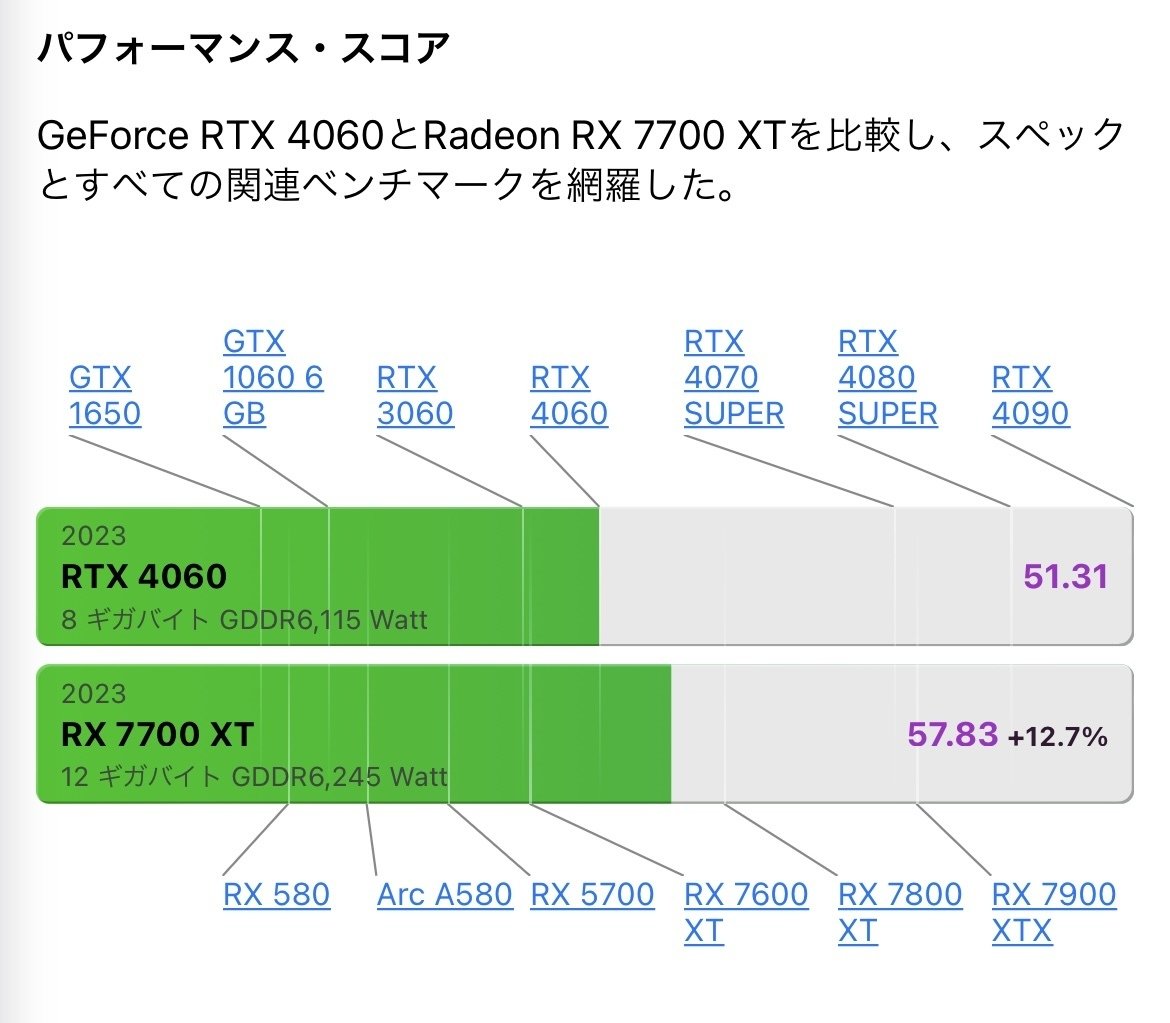 PS5 Proの性能予想：PS5とゲーミングPCの違いを徹底比較！モンハンや