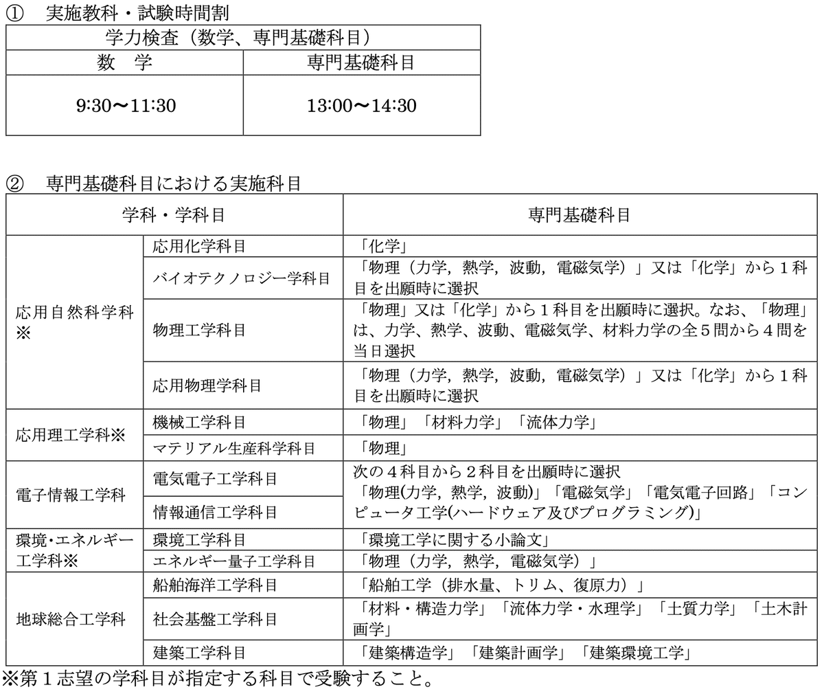 2025年度 最新】大阪大学工学部の編入試験を徹底解説！気になる