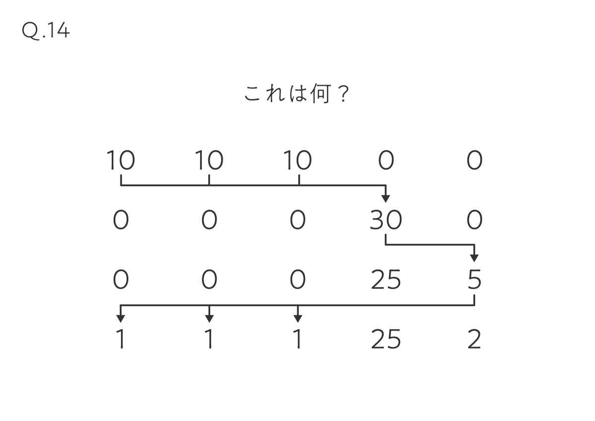 只今∑(●・ι_・●)ノ【準備㊥】ビシッ!! ΣQ」解説？・感想｜Σ