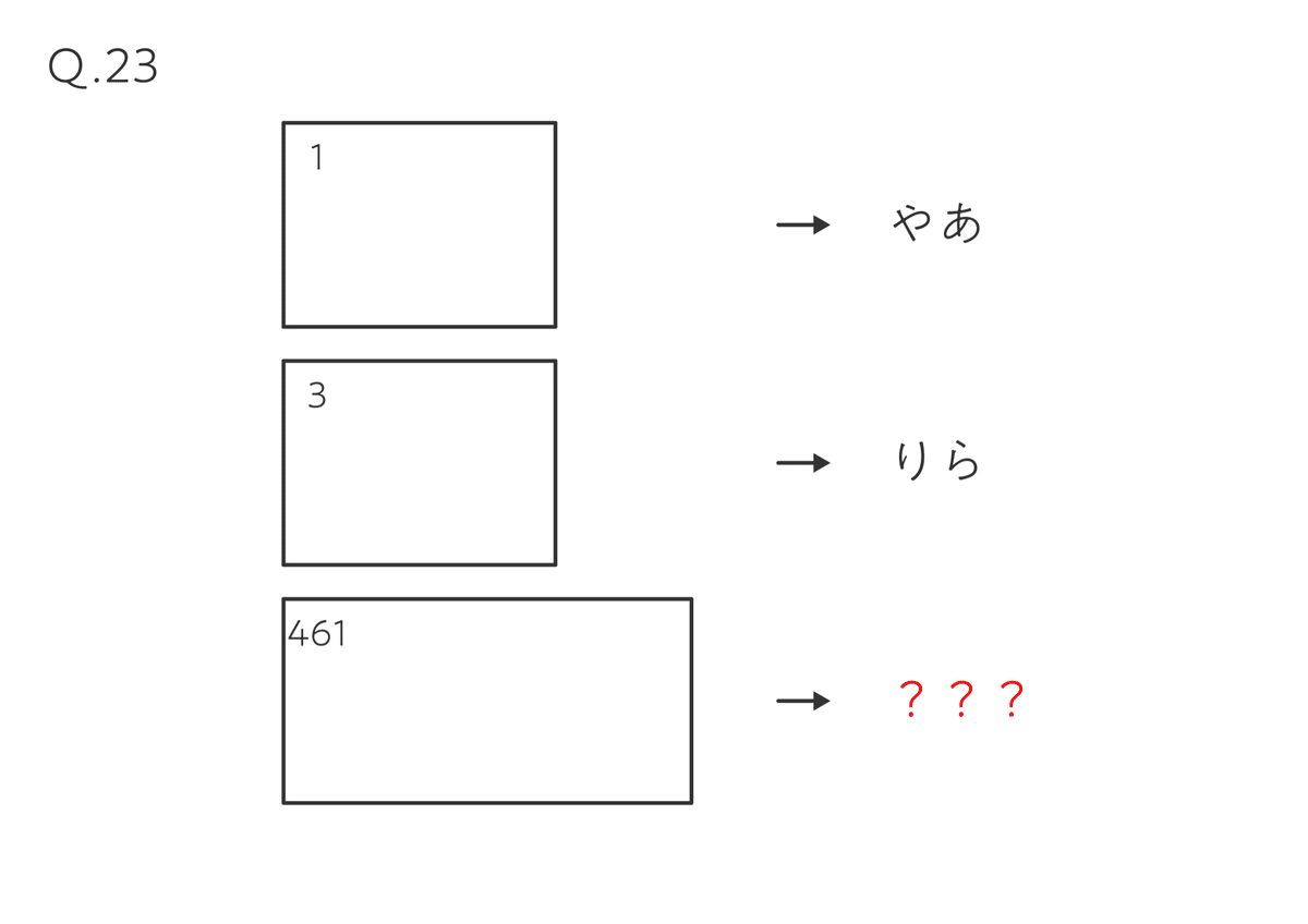 只今∑(●・ι_・●)ノ【準備㊥】ビシッ!! Σ（シグマ）」の勉強法のわからないを5分で解決 | 映像授業のTry