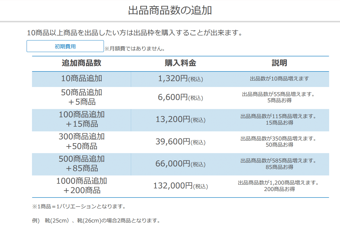 商品数の追加方法｜セールモンスター 