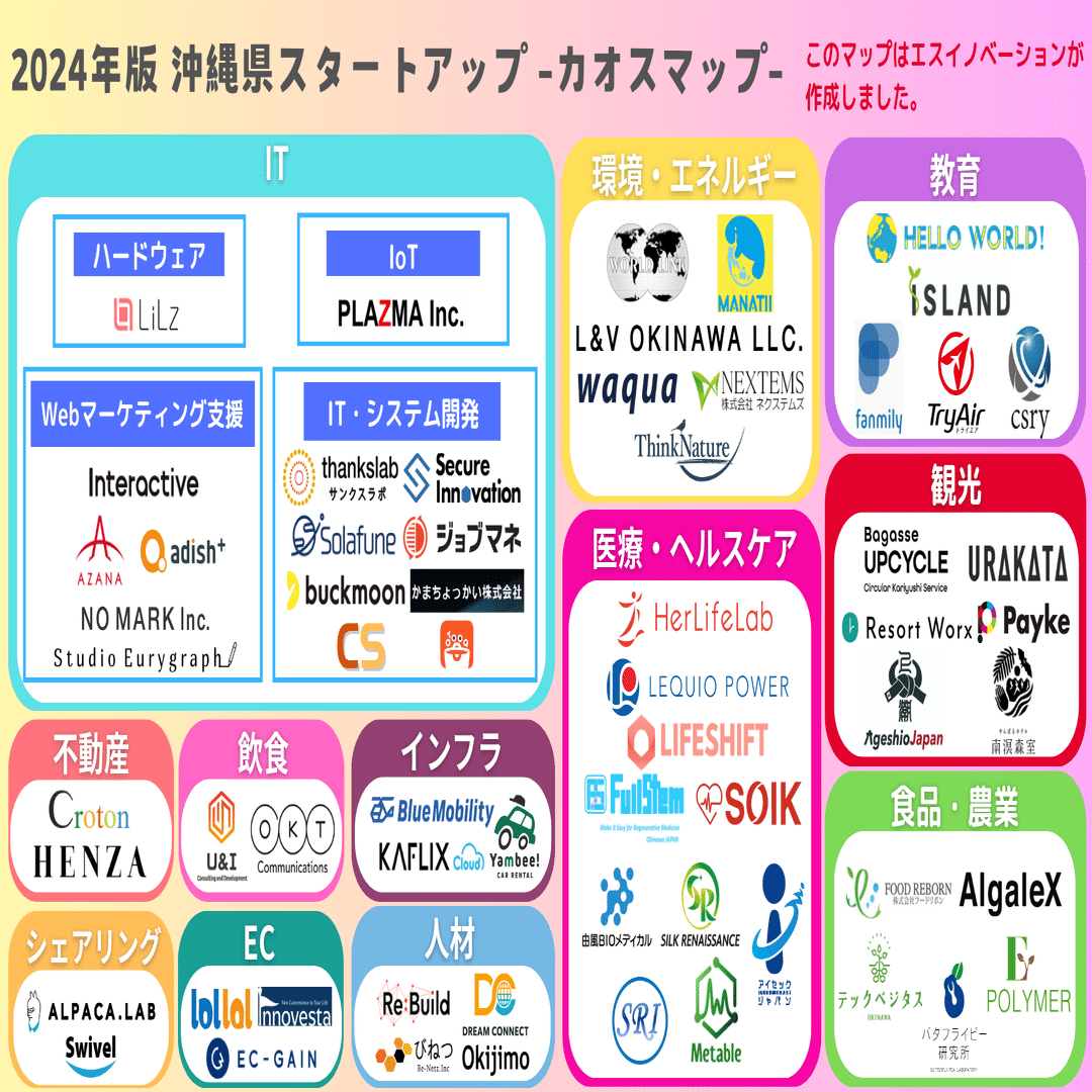 2024年版】沖縄県スタートアップカオスマップを作成しました！｜エス