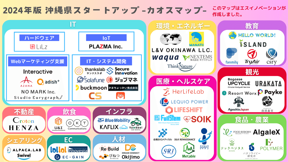 2024年版】沖縄県スタートアップカオスマップを作成しました！｜エス
