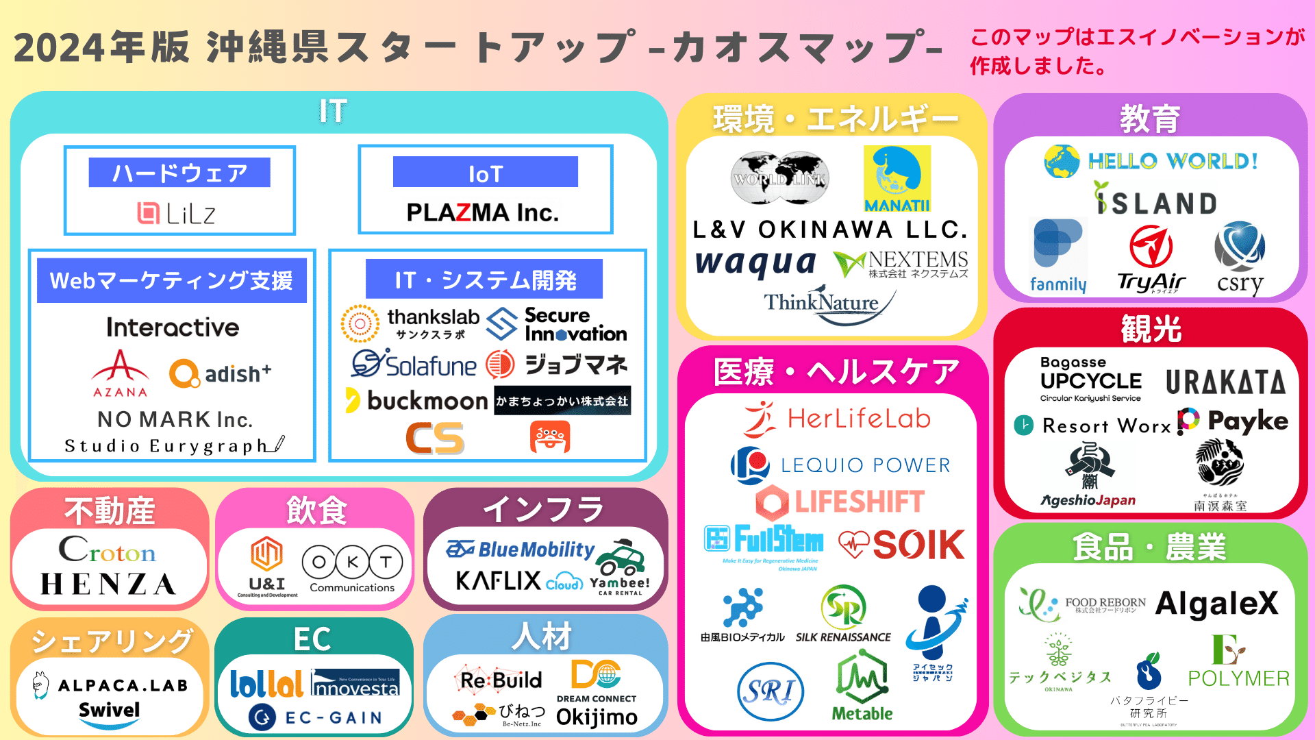 2024年版】沖縄県スタートアップカオスマップを作成しました!|エス 2024年版】沖縄県スタートアップカオスマップを作成しました!|エス