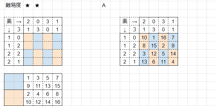 m❤︎さま パズル オリジナルペンシルパズル】Two-Tone Magic Square 解き方解説｜nekodaman
