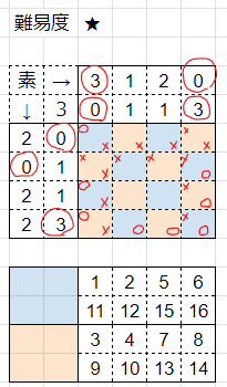 オリジナルペンシルパズル】Two-Tone Magic Square 解き方解説｜nekodaman
