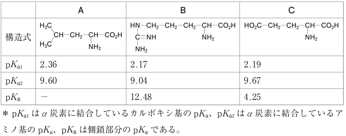 薬剤師国家試験対策ノート｜論点解説 必須問題 物理 第106回-第