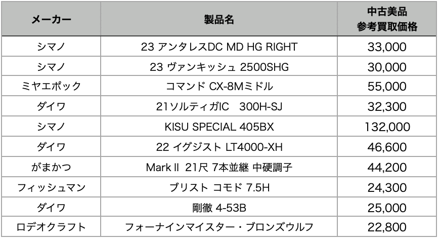 価格表の画像です。詳細はフリーダイヤル0120-480-150までご連絡ください。