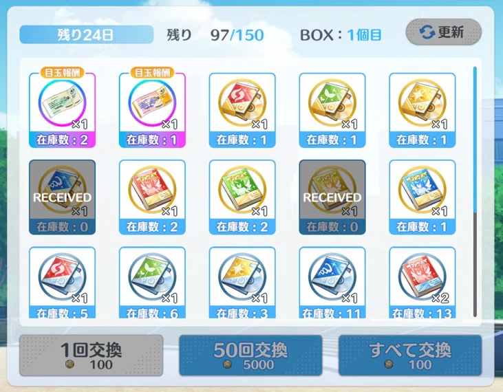 Ririste: To Shine Together Strategy Guide｜青木ひなた