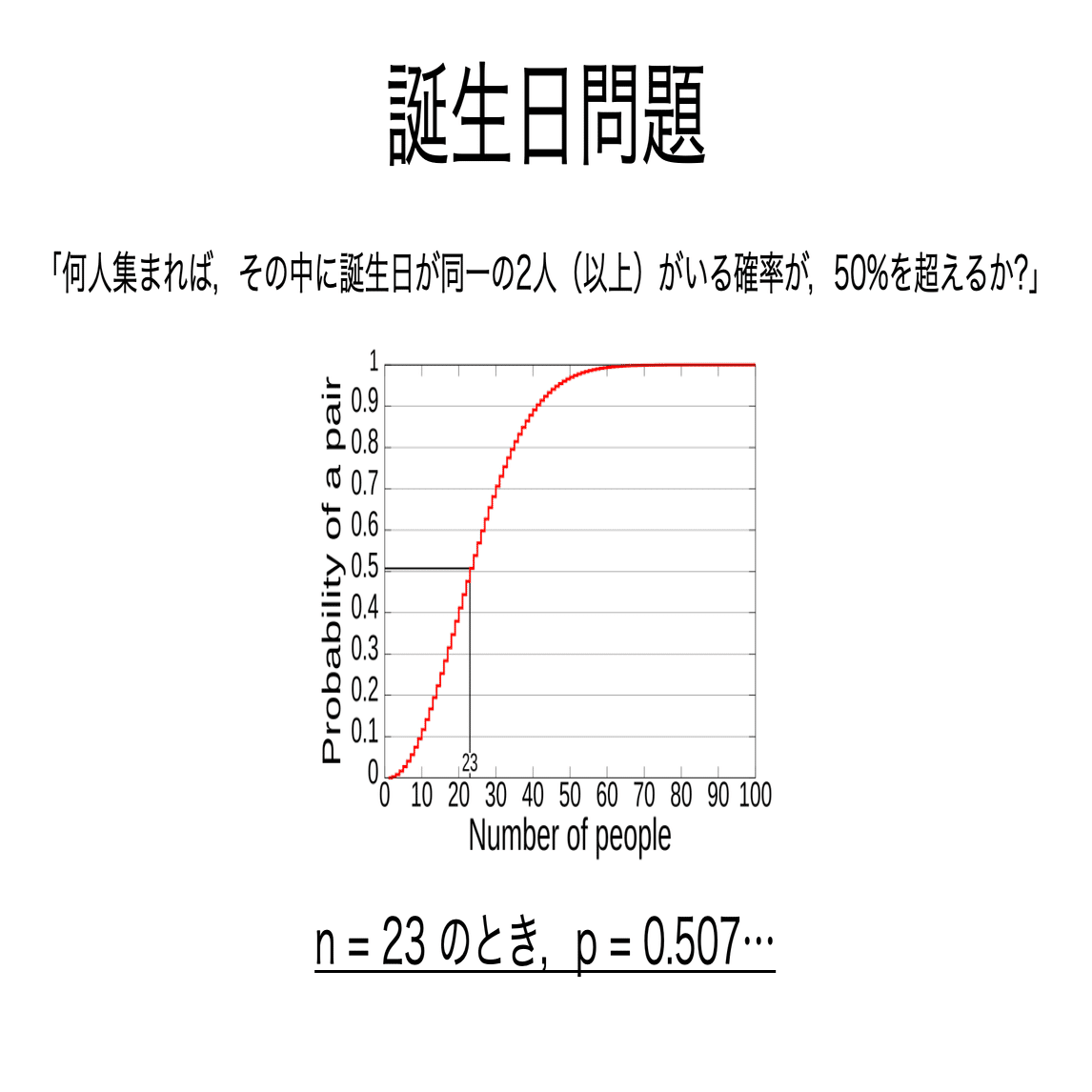 書記が数学やるだけ#852 誕生日問題，クーポンコレクター問題｜鈴華書記（Writer Rinka）