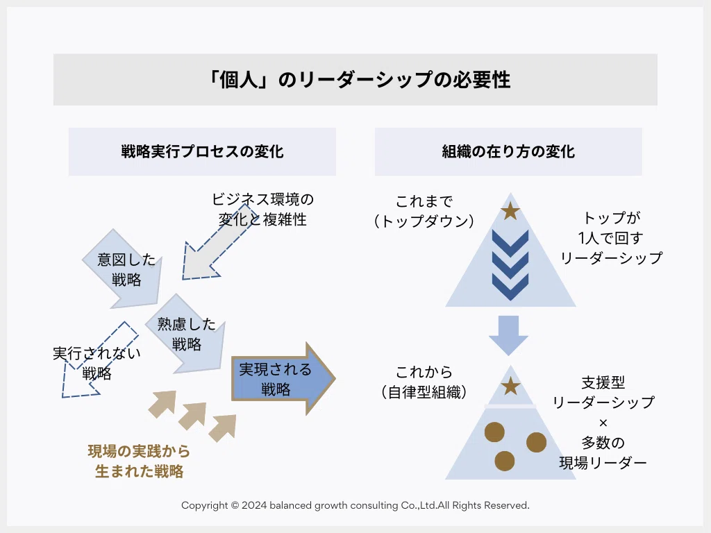 成人発達理論から考えるリーダーシップ開発（マネジメントと