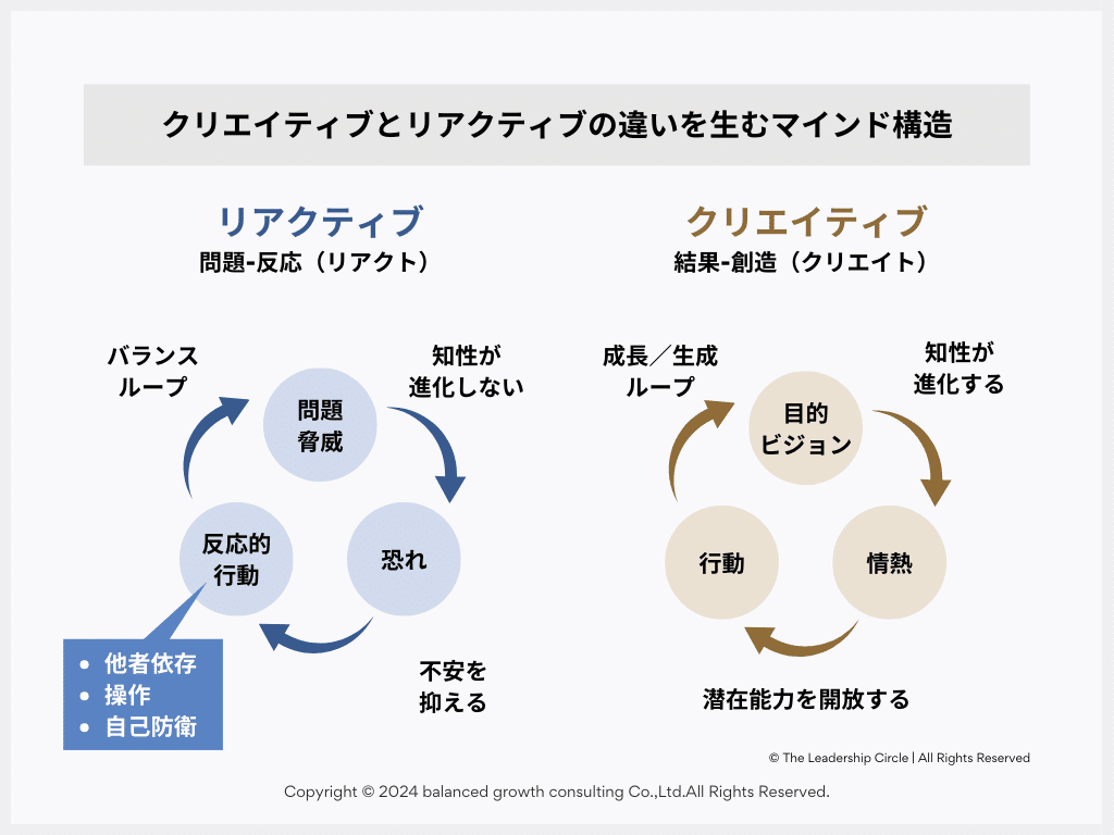 成人発達理論から考えるリーダーシップ開発（マネジメントと