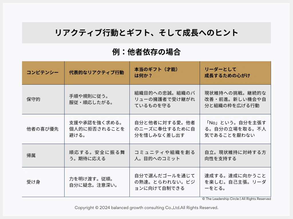 Mastering Leadership リーダーシップ革命 人と組織を変える 【公式通販】