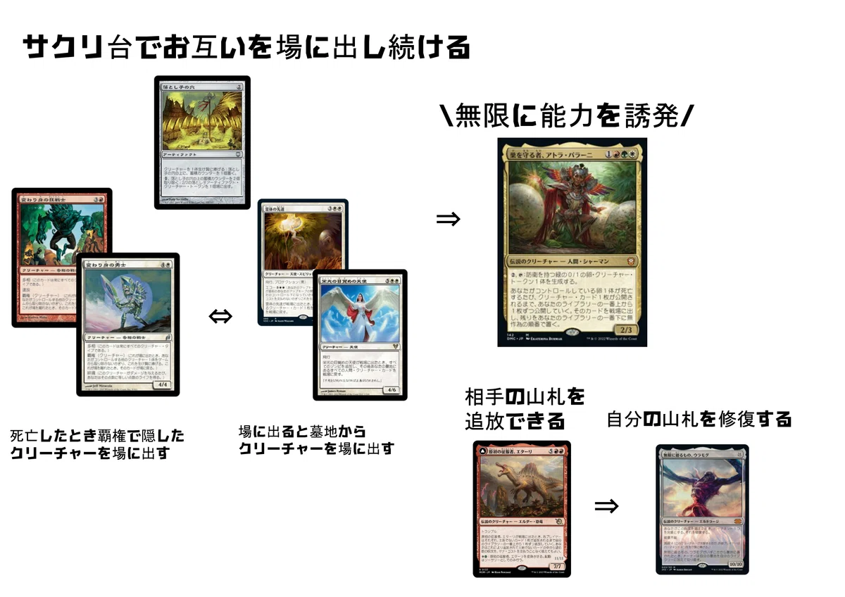 EDH】アトラ・パラー二【デッキレシピ】｜ジャワ