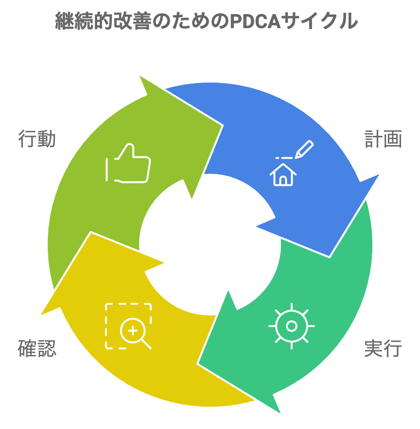 継続力とPDCAサイクルによるブログ運営の改善習慣