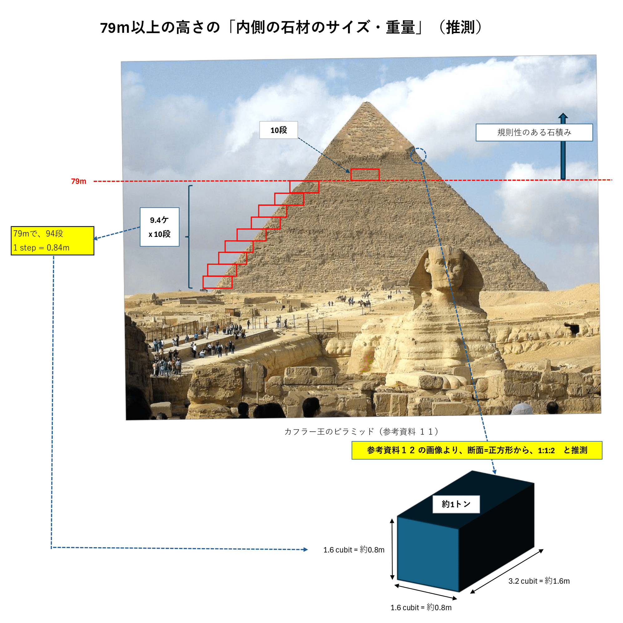 新説2024】第3回 カフラー王のピラミッド建設方法（概要編）｜HIRO