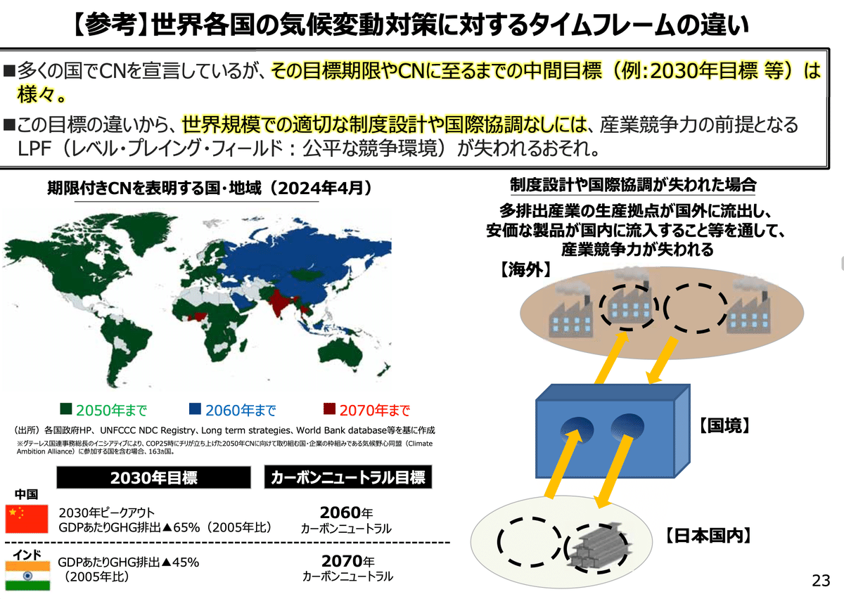 GX-ETS制度設計始動(5)｜園田隆克@GHG削減サポーター