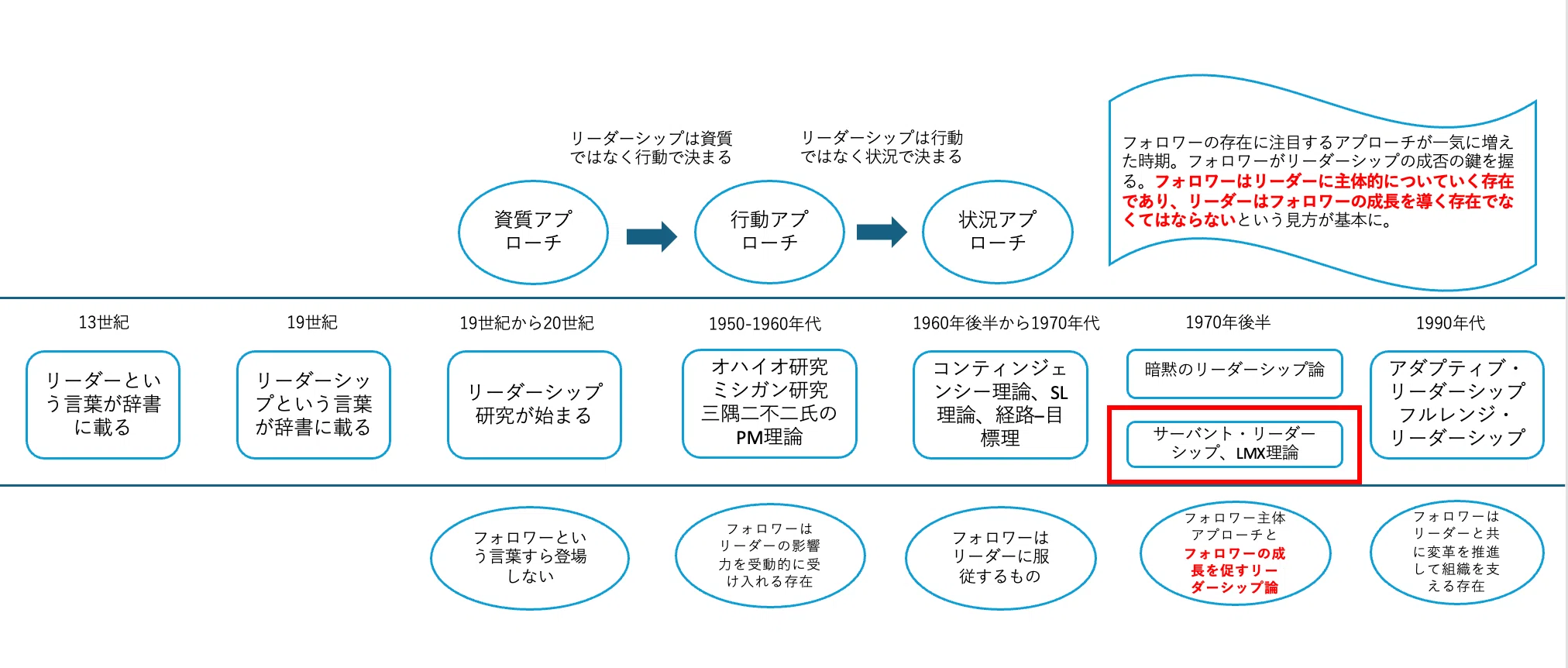 上司と部下の関係性ってどうすれば向上するの？-LMXの歴史、特徴、尺度
