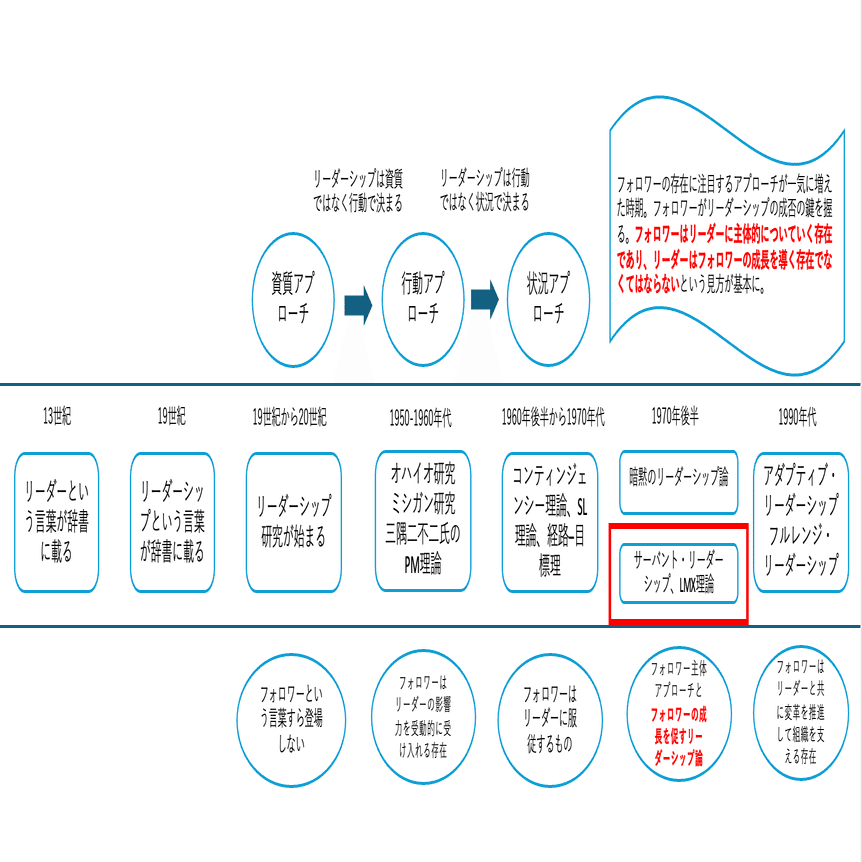 上司と部下の関係性ってどうすれば向上するの？-LMXの歴史、特徴、尺度