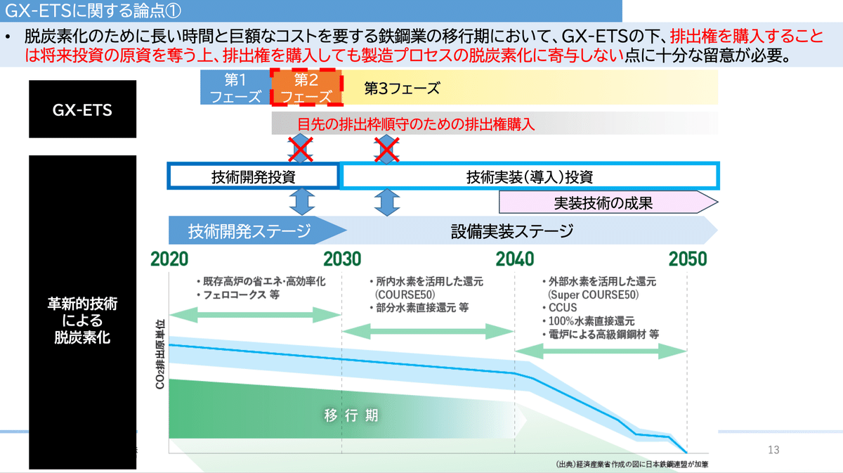 GX-ETS制度設計始動(5)｜園田隆克@GHG削減サポーター