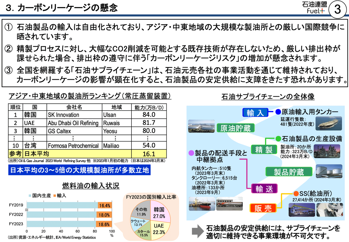 GX-ETS制度設計始動(5)｜園田隆克@GHG削減サポーター