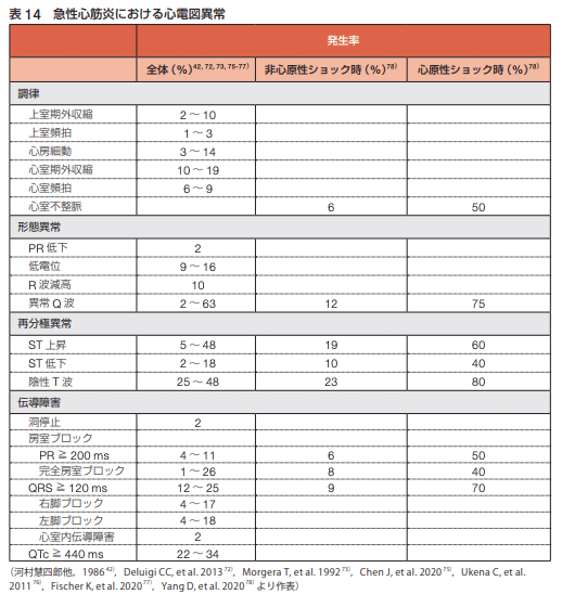 内科学会セルトレ問題からの学び2024年｜まっつん先生