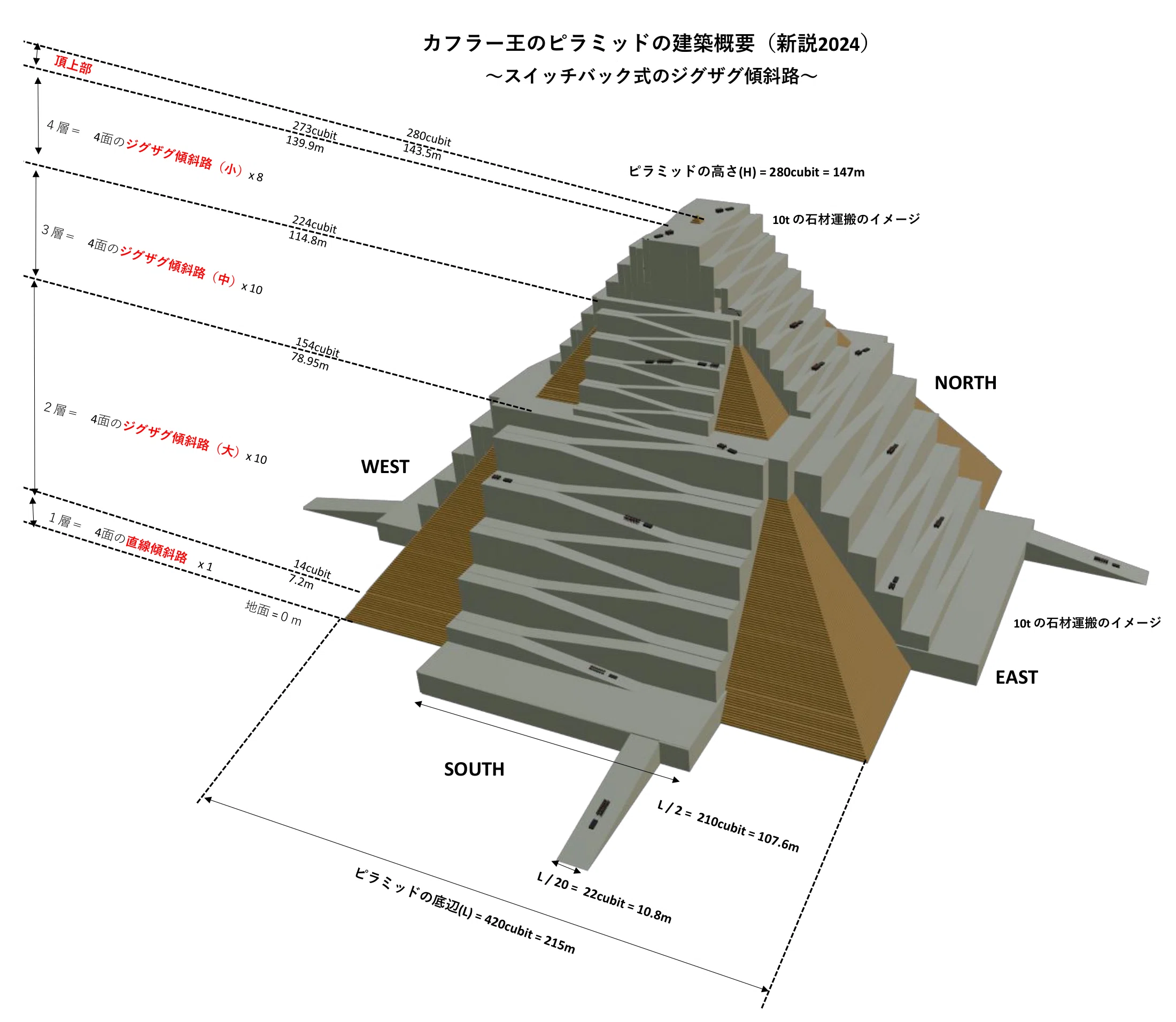 新説2024】第4回 カフラー王のピラミッド建設方法（化粧石の設置方法