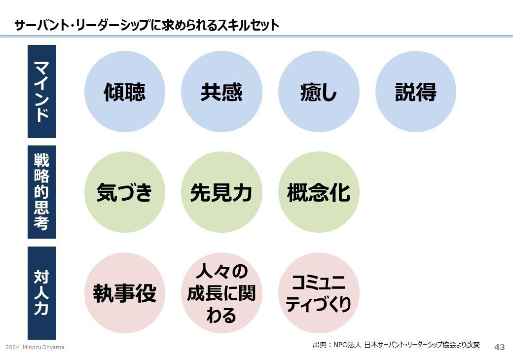 成長と変革を導く未来志向のリーダーシップ｜大山 実＠経営戦略