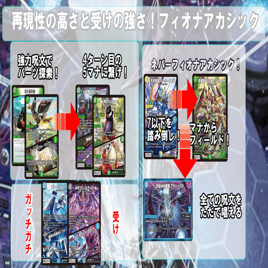 最強デッキ復活選手権～フィオナアカシック～｜たたた