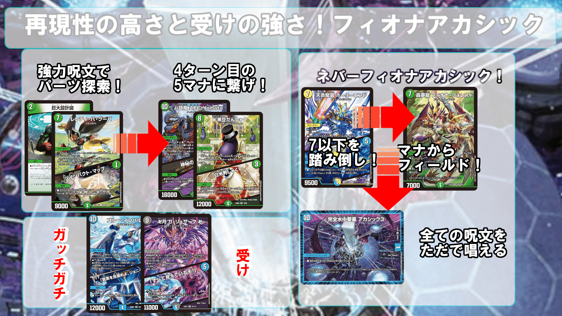 最強デッキ復活選手権~フィオナアカシック~|たたた 最強デッキ復活選手権~フィオナアカシック~|たたた