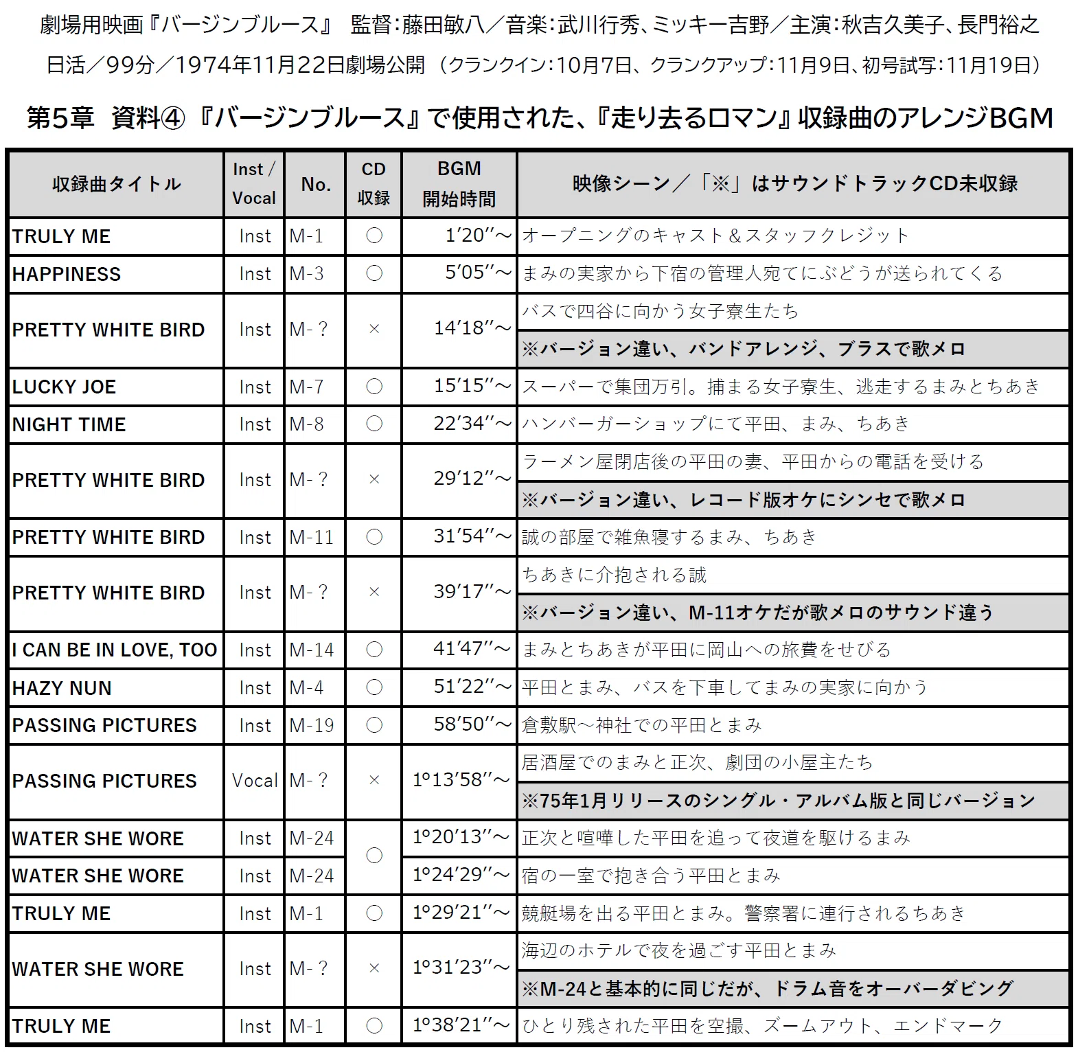 走り去るロマン』に賭けた夢 連載16 ～タケカワユキヒデ、ゴダイゴ結成 