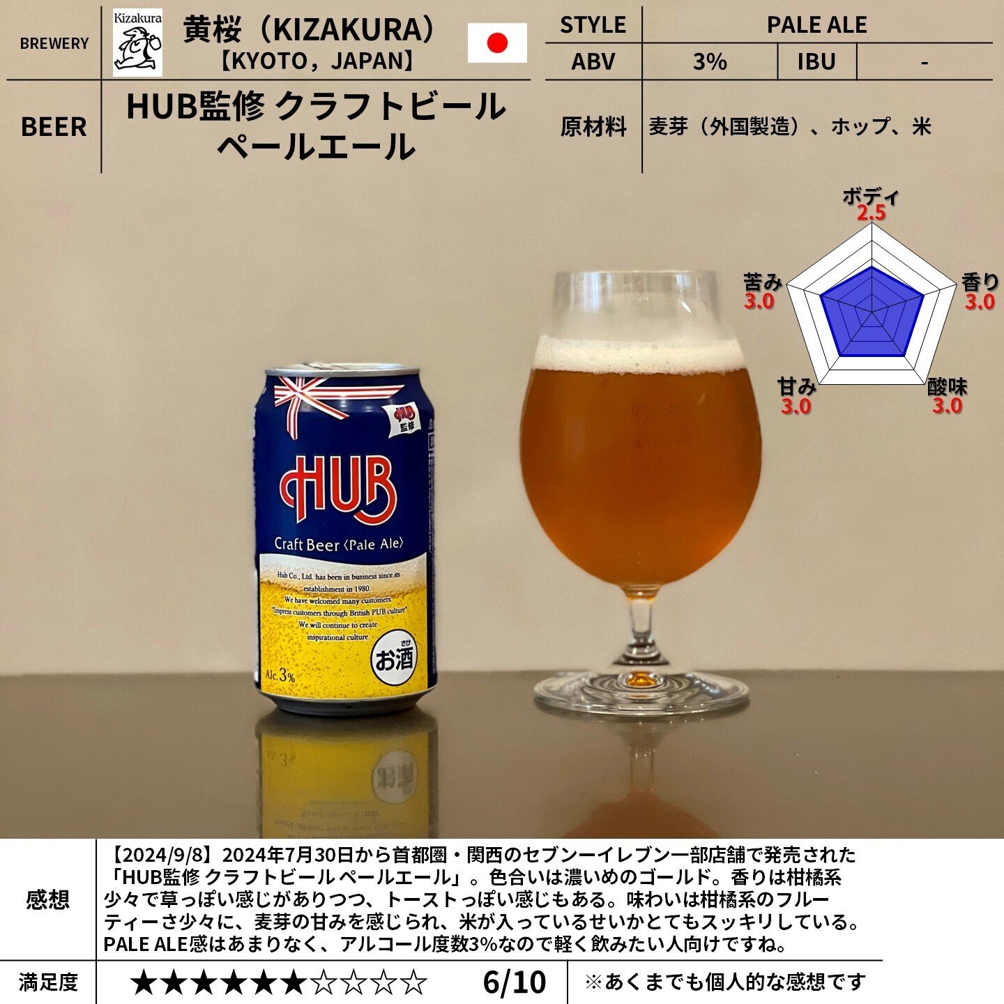黄桜(KIZAKURA)の「HUB監修 クラフトビール ペールエール 黄桜(KIZAKURA)の「HUB監修 クラフトビール ペールエール
