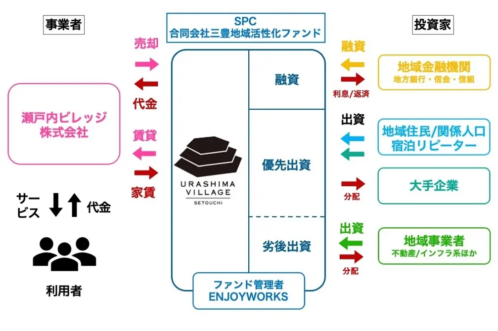 瀬戸内のホテルに見る「コミュニティが所有者」とコワーキングの 瀬戸内のホテルに見る「コミュニティが所有者」とコワーキングの