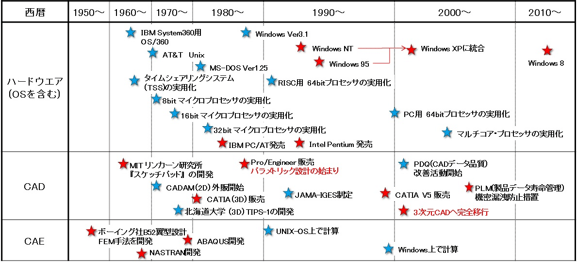 5軸マシンバイス V5X-80 Series | 津田駒工業（TSUDAKOMA）