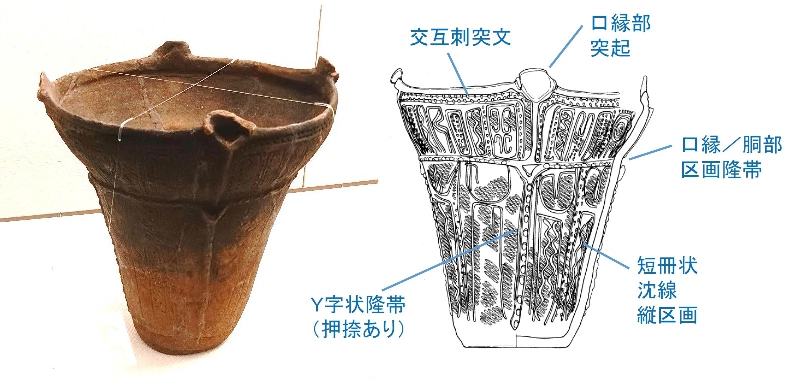 ④土器 大木式土器の変貌（2）【縄文DX ー会津・法正尻遺跡と交流の
