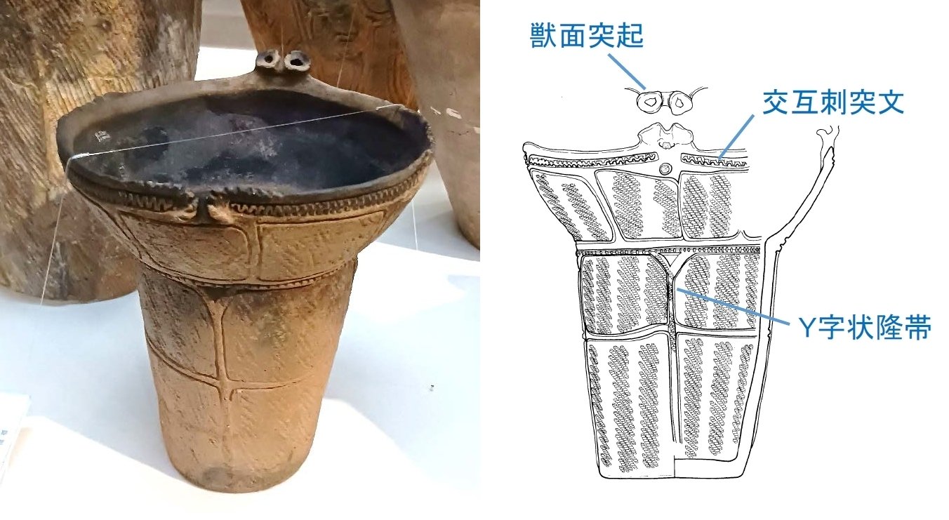 ④土器 大木式土器の変貌（2）【縄文DX ー会津・法正尻遺跡と交流の