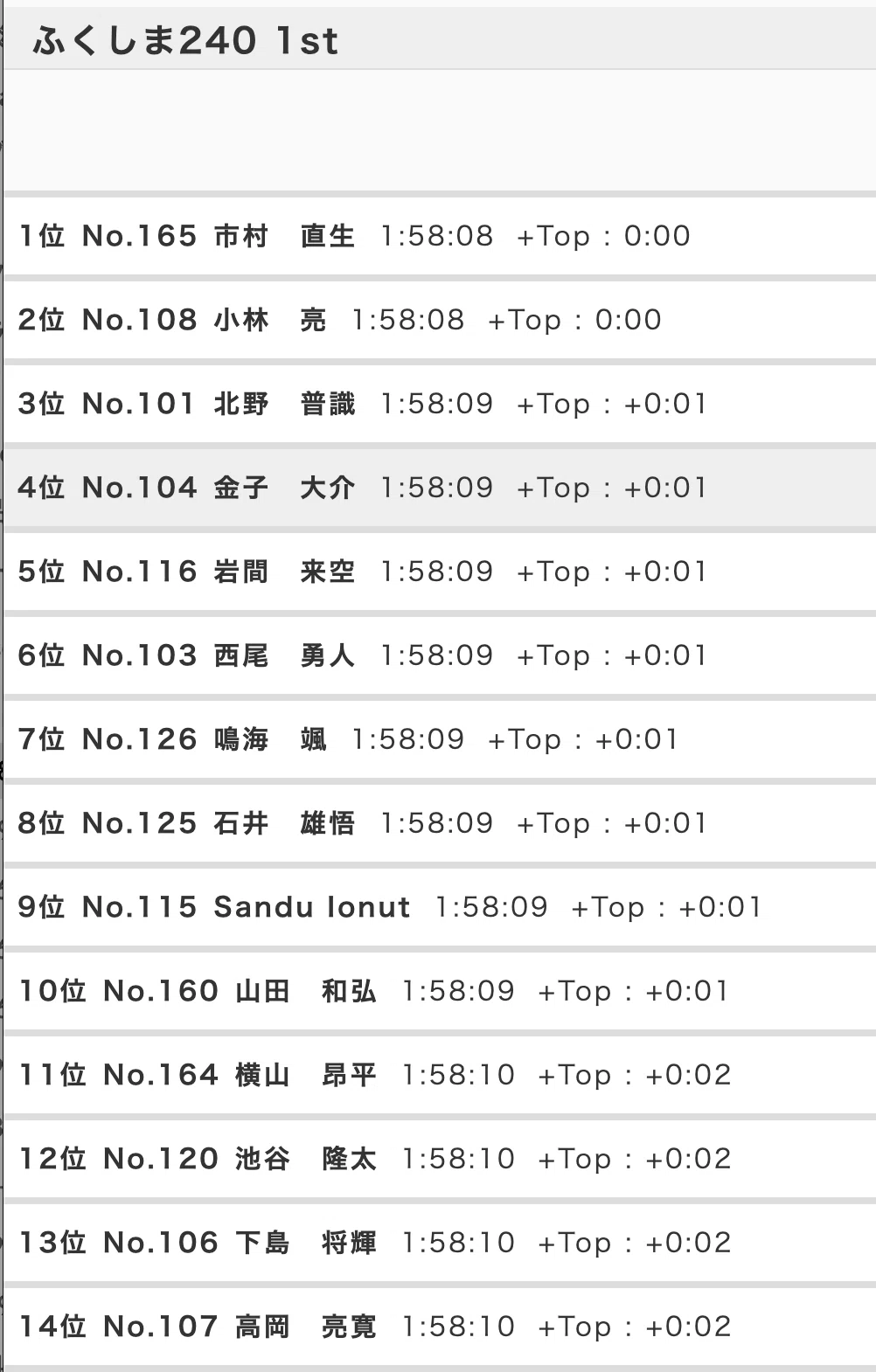 前回履歴 RX 高岡】 2024.09.14 ツールドふくしま 1stステージ 14位｜akihiro