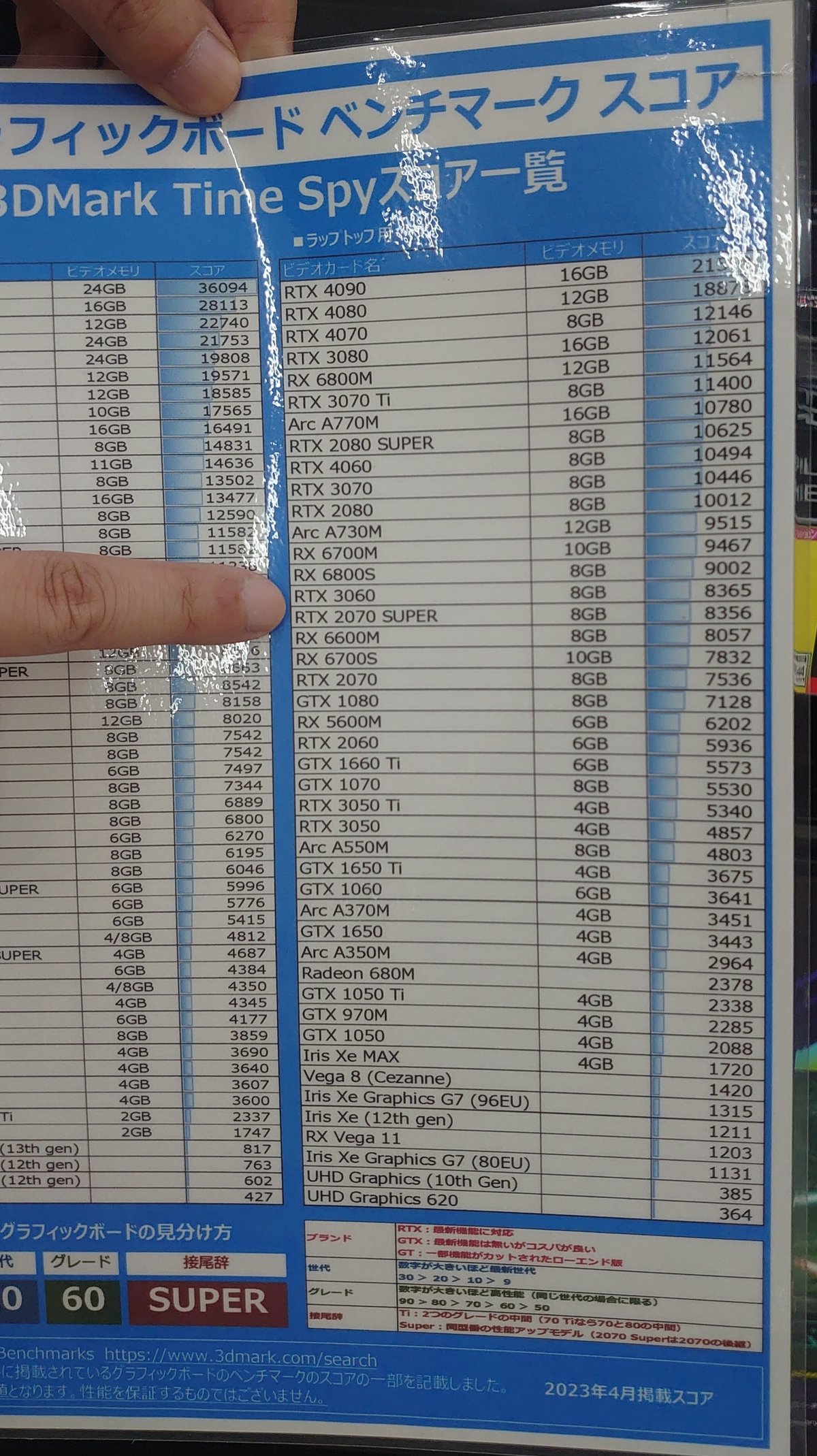 ゲーミングPC探しの記録〜５ステップ〜｜あやこ｜完コピ型あやこまとめの人