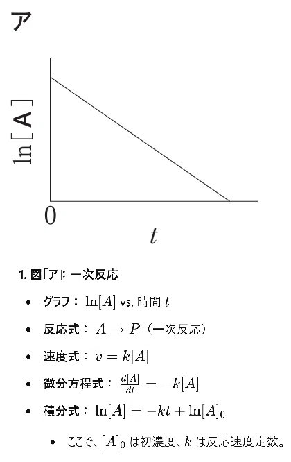 【中古】 絶対反応速度論（上） Amazon.co.jp: 絶対反応速度論〈上〉 POD版 : Japanese Books