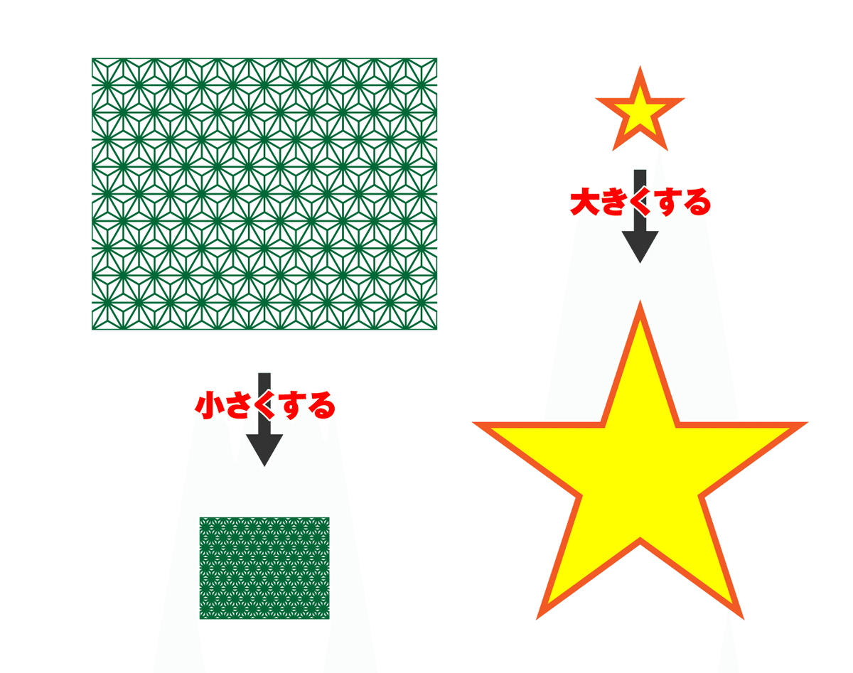 Adobe Illustrator】オブジェクトを拡大・縮小しても線幅が