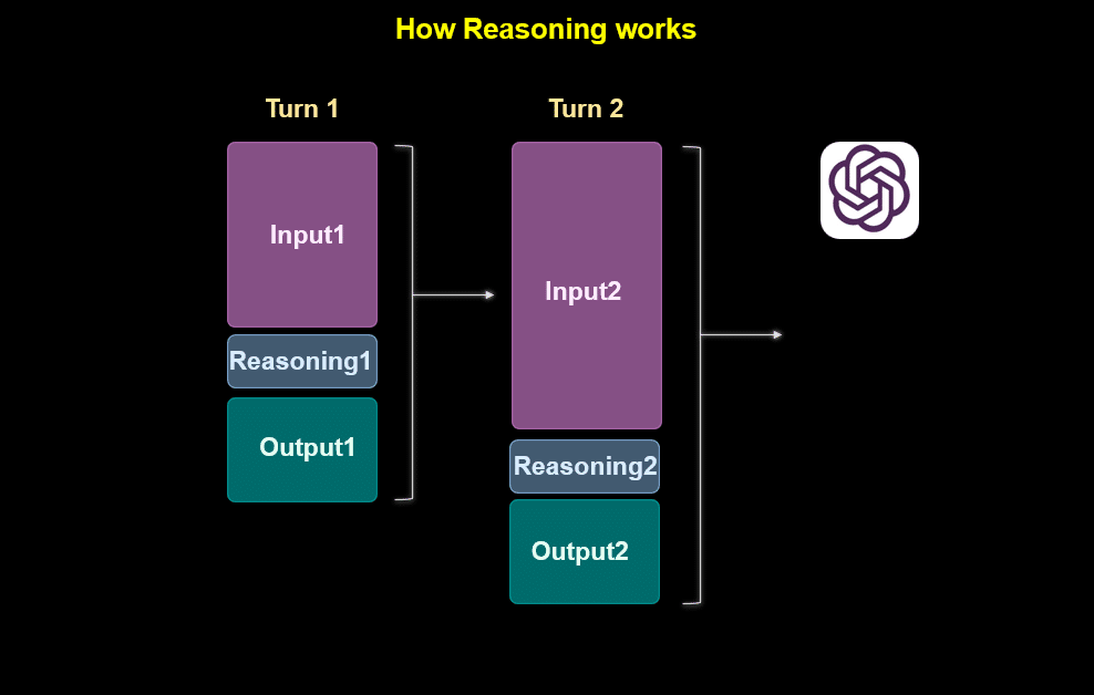 セルフトレーニング問題　解答解説集 ショップ 総合内科専門医 試験勉強セット