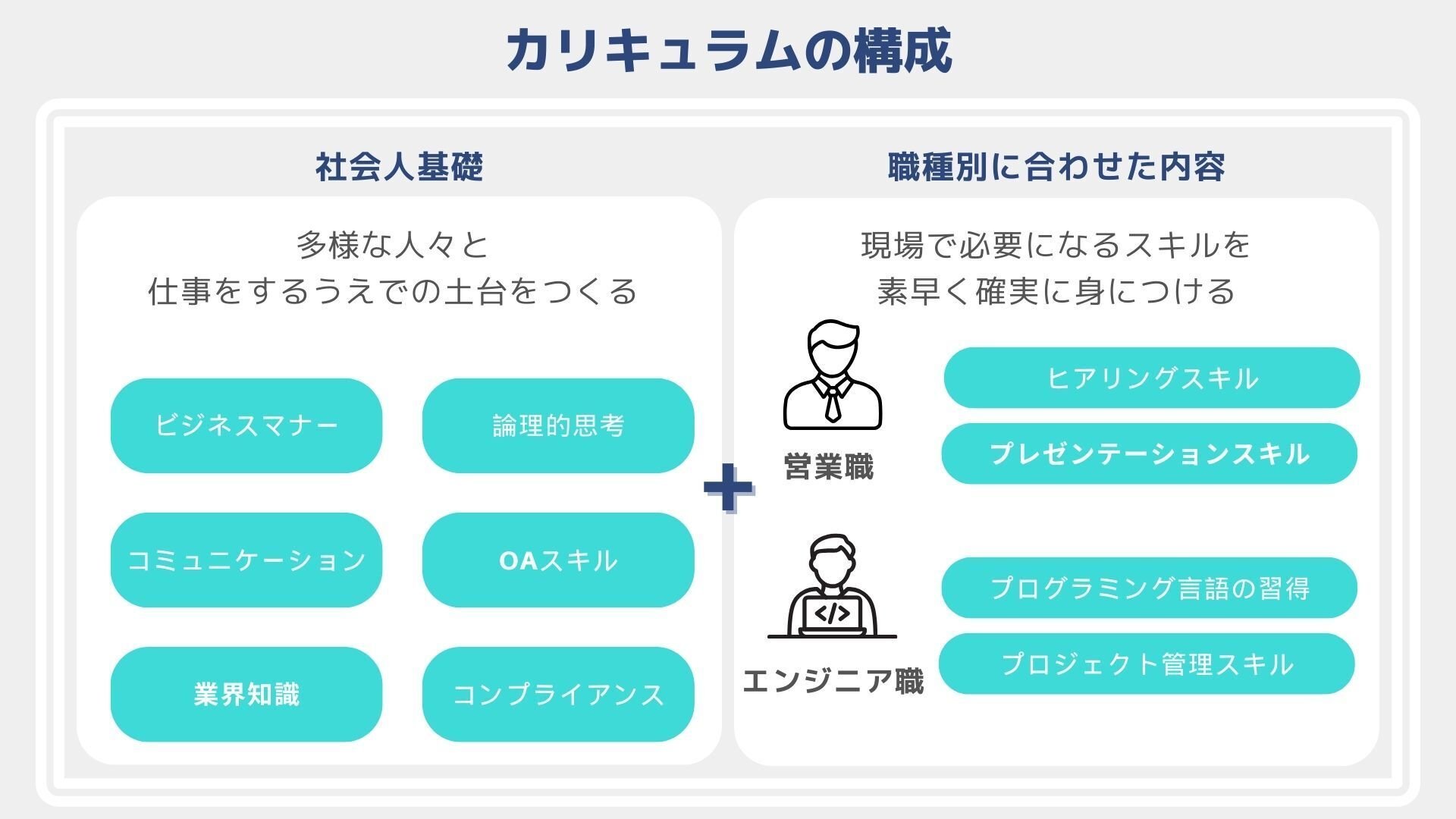 ランチェスター・サクセスプログラムCD 戦略 新入社員の心構えと仕事の進め方 全国総量無料で 新入社員の心構えと仕事の進め方CD 【社員教育用