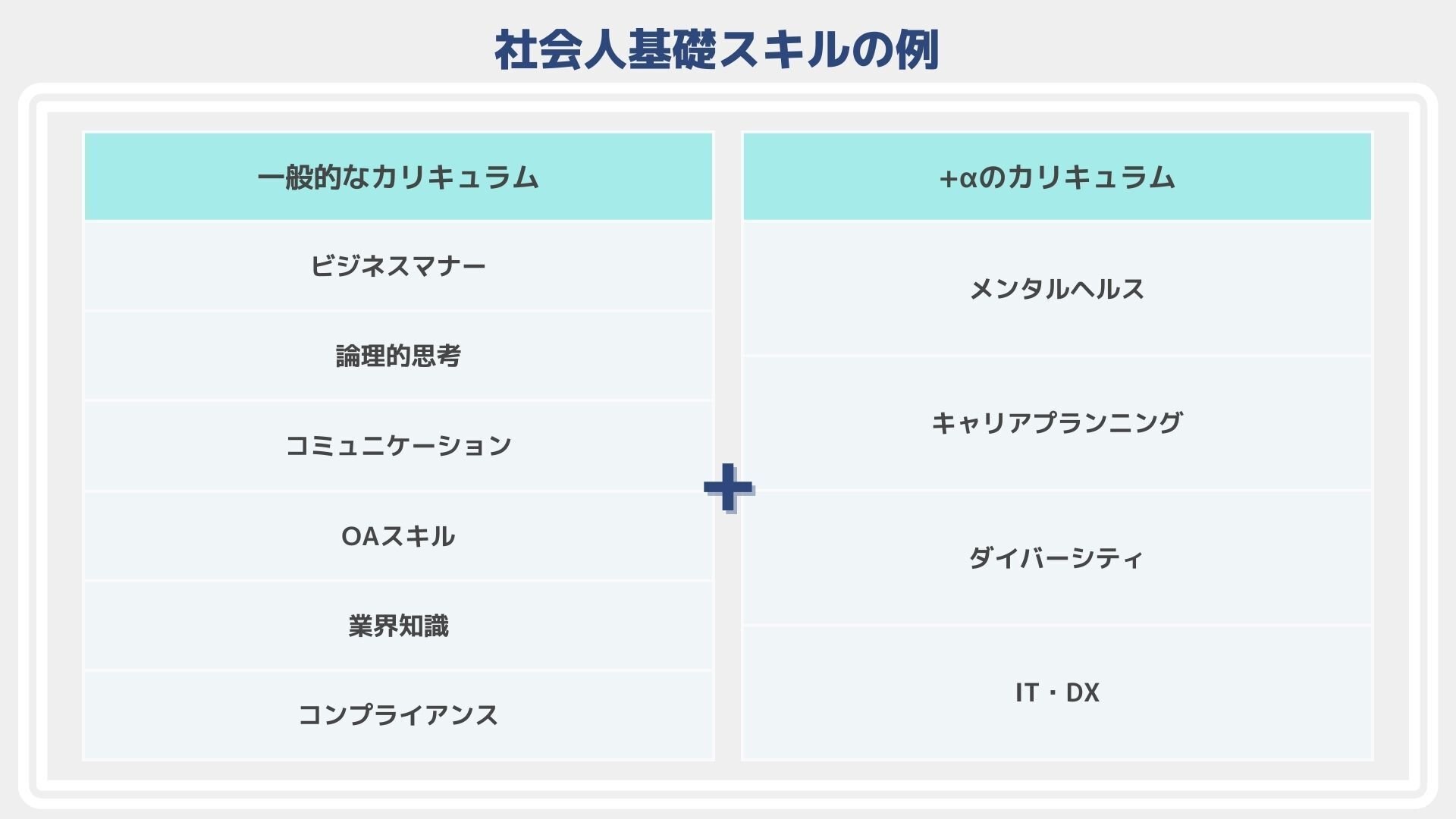 新入社員研修のカリキュラムの組み立て方｜Workschool【ワーク