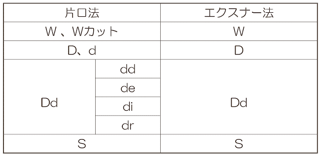 ロールシャッハテスト(包括システム)／性格検査・投影法 (診療