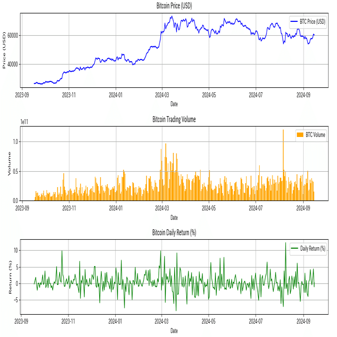 仮想通貨トレード テクニカル分析を利用したBOTで勝てるのか｜noboru